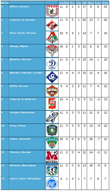 Гонконг таблица футбол